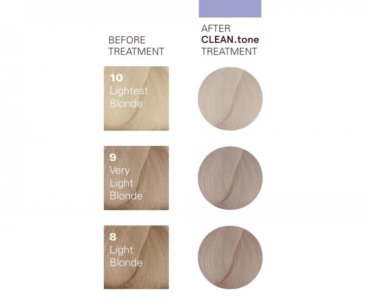 T�novac� p��e na vlasy O&M Clean.tone Colour Treatment Platinum - 1000 ml - platinov�