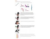 CurlFormers Styling kit Lokny dlouhé a široké (Long & Wide)