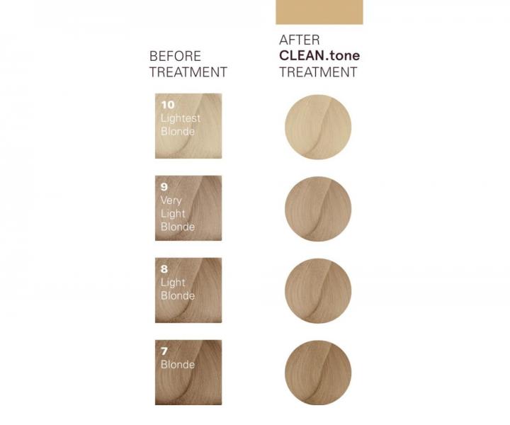 T�novac� p��e na vlasy O&M Clean.tone Colour Treatment Beige - 1000 ml - b�ov�