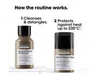 Cestovn� sada pro po�kozen� vlasy Lor�al Professionnel Serie Expert Absolut Repair Molecular Repair & Strenght Hair Kit