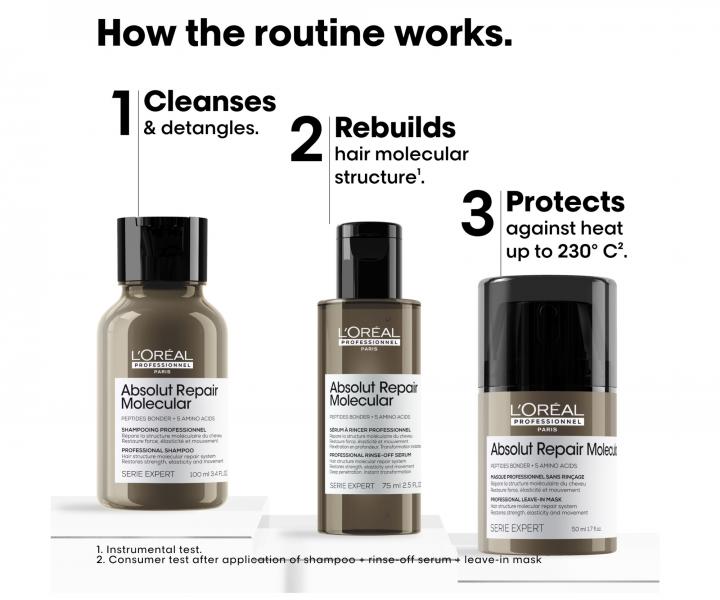 ada pro pokozen vlasy Loral Professionnel Serie Expert Absolut Repair Molecular