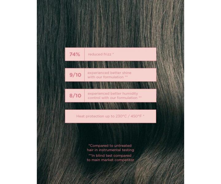 Tepeln� aktivovan� uhlazuj�c� termoochrann� sprej Maria Nila Gloss Coat Leave In Anti-Frizz Treatment - 200 ml