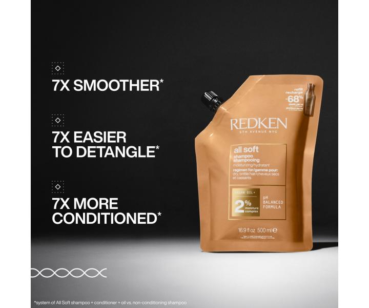 Vyivujc ada pro such a kehk vlasy Redken All Soft