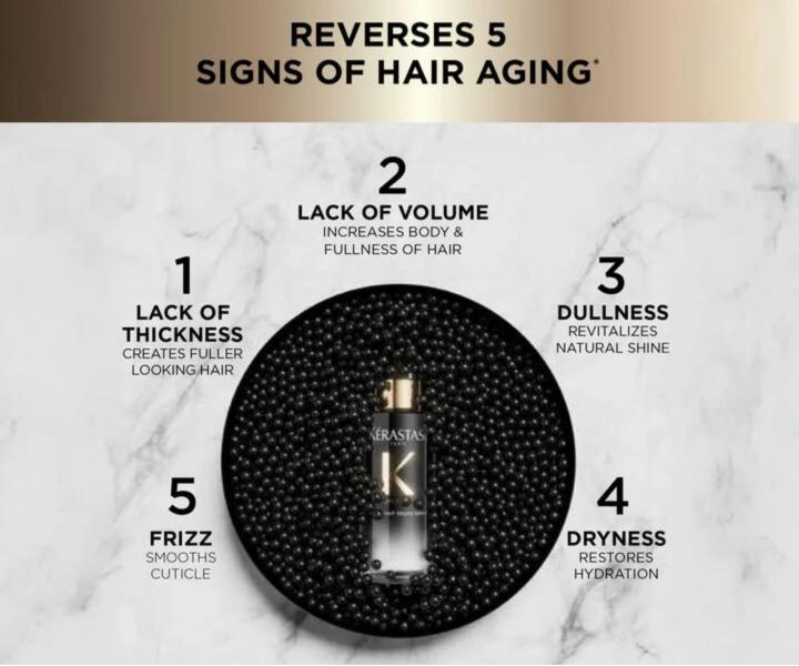 Revitaliza�n� hydrata�n� �ada pro st�rnouc� vlasy K�rastase Chronologiste