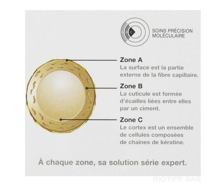 Loréal Expert Fiberceutic maska epais - pro silné vlasy 200 ml