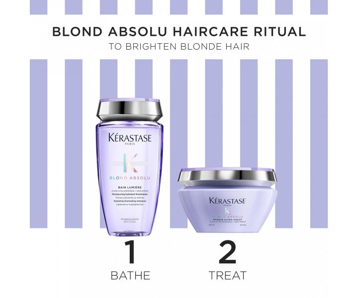 Dárková sada pro zesvětlené a melírované vlasy Kérastase Blond Absolu Masque Spring Box