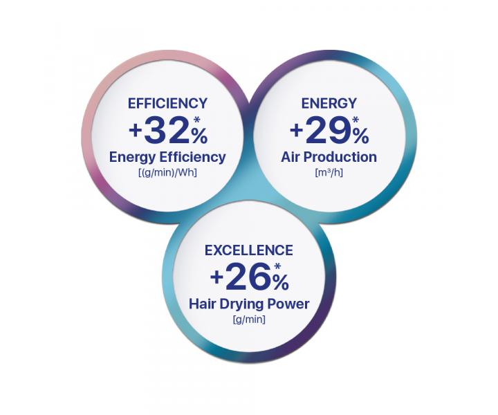 Profesionální fén na vlasy Valera ePower 2020 eQ - 1600 W, bílý