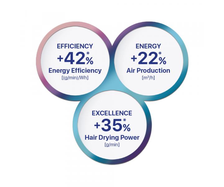 Profesionální fén na vlasy Valera ePower 2030 eQ - 1600 W, bílý
