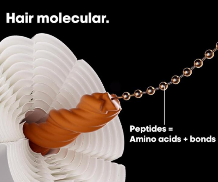 ada pro pokozen vlasy Loral Professionnel Serie Expert Absolut Repair Molecular