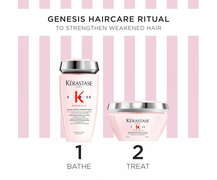 Drkov sada pro poslen vlas se sklonem k padn Krastase Genesis Masque Spring Box