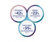 Profesionální fén na vlasy Valera ePower 2030 eQ - 1600 W, bílý